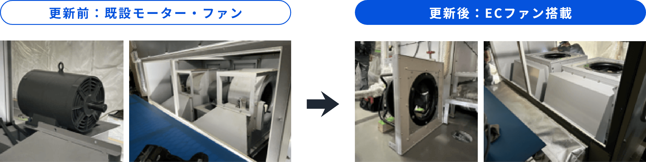 更新前：既設モーター・ファン → 更新後：ECファン搭載
