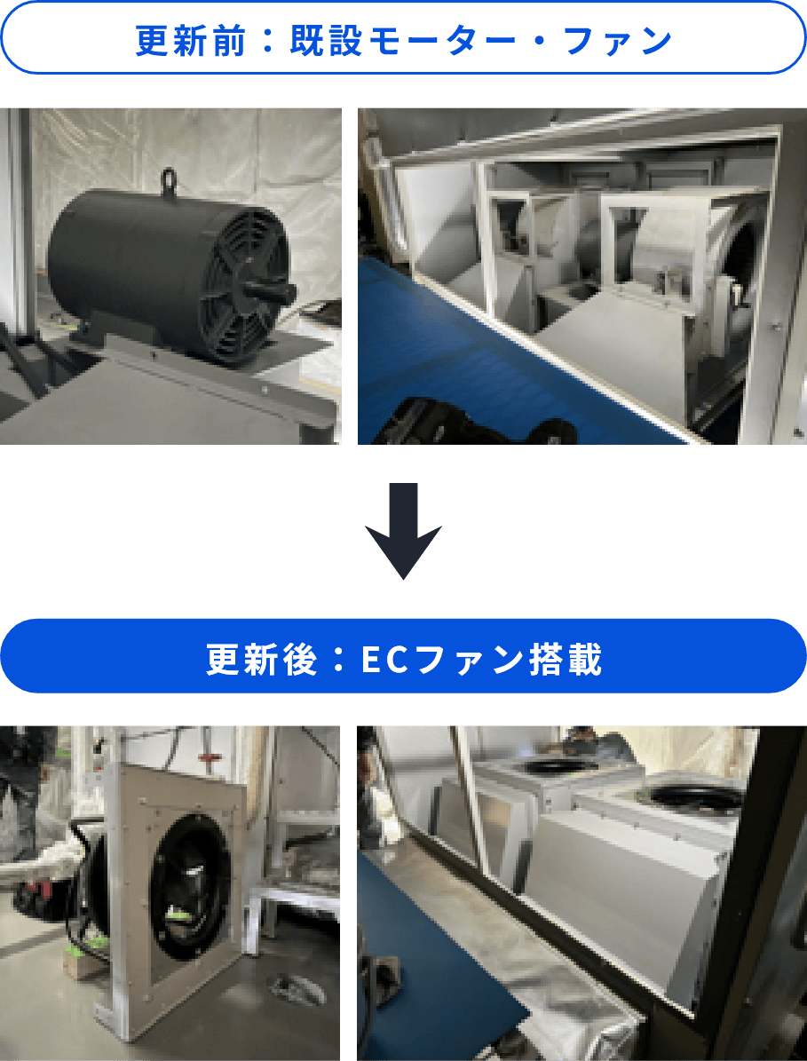 更新前：既設モーター・ファン → 更新後：ECファン搭載